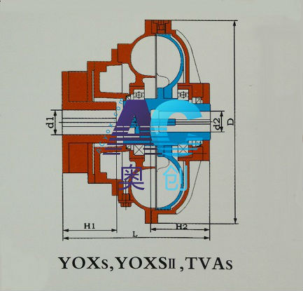 YOXS,YOXSII,TVAS fluid couplings' structure