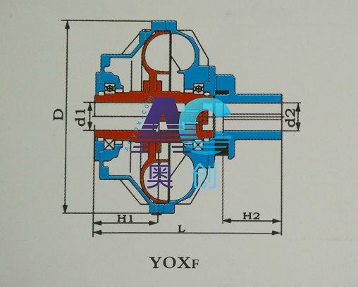 YOXF,復合泄液式液力偶合器結(jié)構(gòu)圖