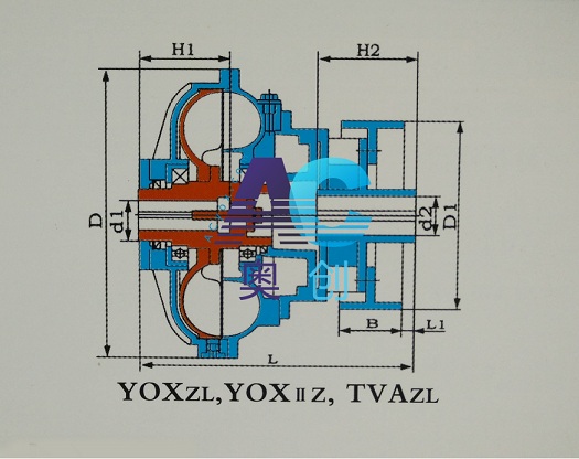 YOXZL,YOXIIZ,TVAZL,制動(dòng)輪式液力偶合器結(jié)構(gòu)圖