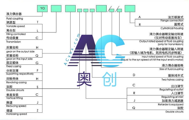 調(diào)偶型號(hào)說(shuō)明ouheqixinghaotu